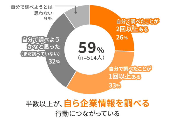 生徒アンケート円グラフ②